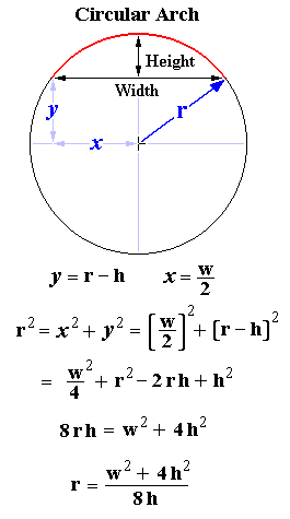 Circular Arch Formula