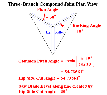 Plan View of Hip Roof Model of Tetrahedron