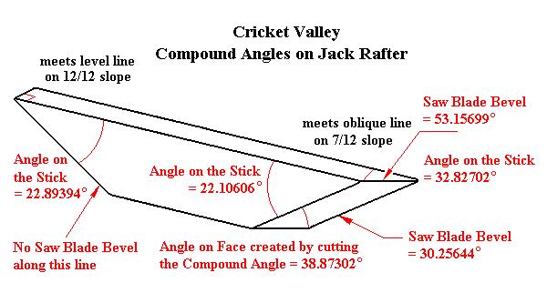 Jack Rafter meets Oblique Line on 7/12 slope