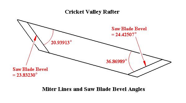 Cricket Valley Rafter : Miter Lines and Saw Blade Bevel Angles