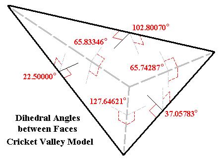 4-1/16 over 12 Cricket Valley : Dihedral Angles between Principal Planes