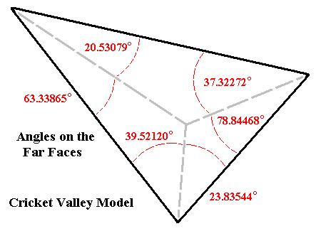4-1/16 over 12 Cricket Valley : Angles on the Far Faces