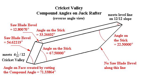 Jack Rafter meets 4-1/16 over 12 Cricket Valley