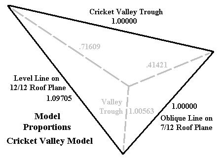 4-1/16 over 12 Cricket Valley : Dimensions with respect to Unit Length