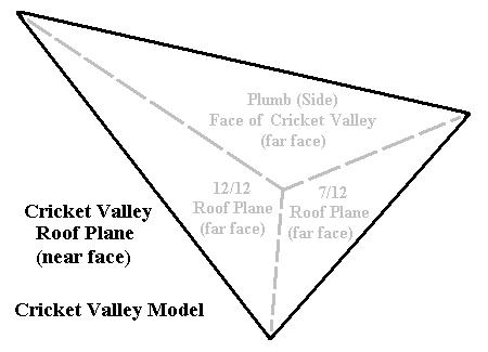 4-1/16 over 12 Cricket Valley : Principal Planes