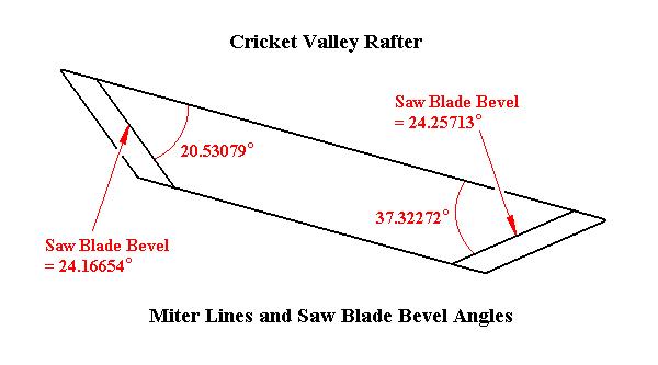4-1/16 over 12 Cricket Valley Rafter : Miter Lines and Saw Blade Bevel Angles