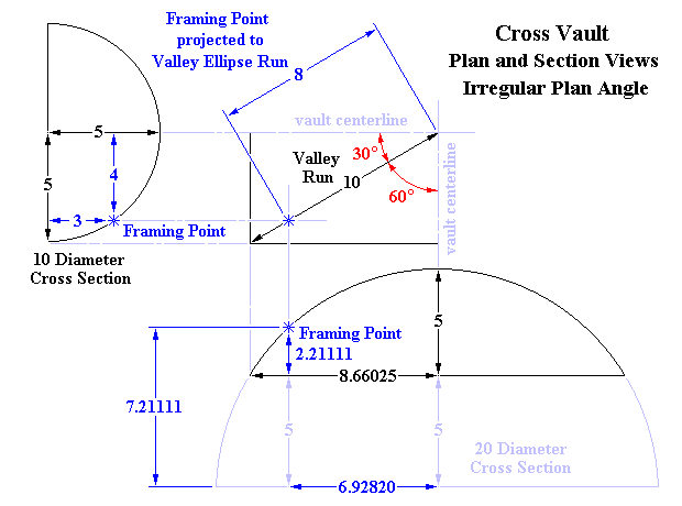 Cross Vault Plan and Section Views