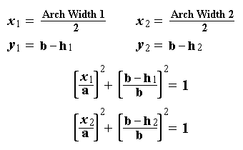 Elliptic Arch Formulas