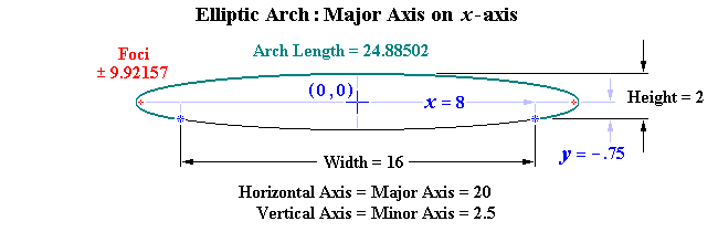 Elliptic Arch: Major Axis of Ellipse on X-Axis