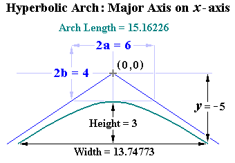 Hyperbolic Arch: Major Axis of Hyperbola on X-Axis