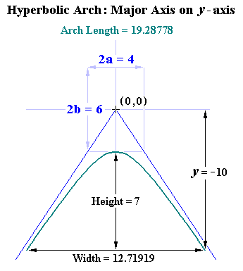Hyperbolic Arch: Major Axis of Hyperbola on Y-Axis