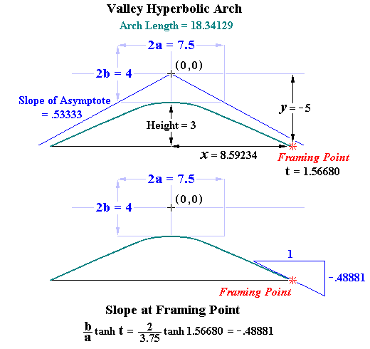Hyperbolic Arch