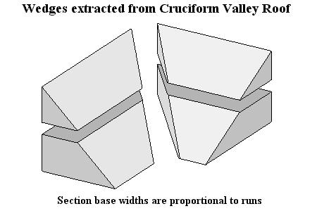 Wedges extracted from Irregular Cruciform Valley Roof