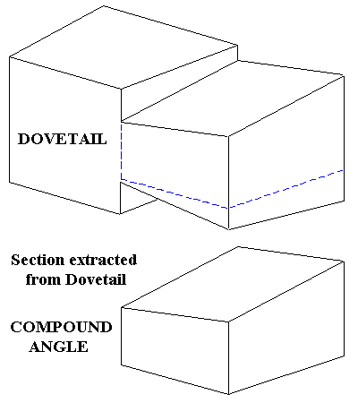 Section extracted from Dovetail showing the Compound Angle