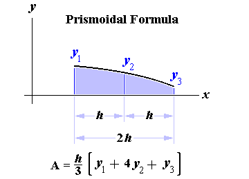 Prismoidal Formula