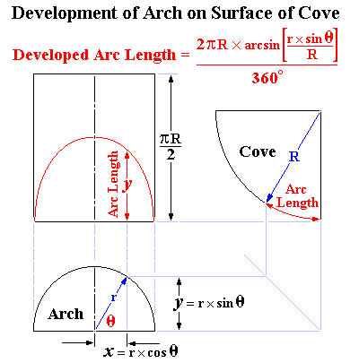 Calculation of Lengths: Development of Arch on Cove