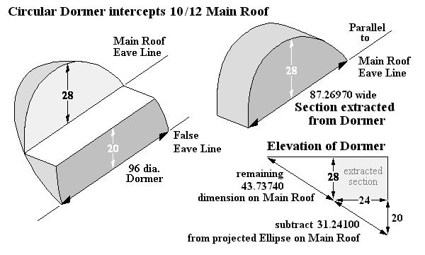Dormer and Projection to Main Roof: Circular Section Dimensions at Centerline