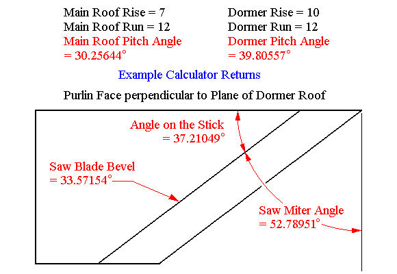 Example Calculator Returns: Purlin/Square Tail Fascia Face perpendicular to Plane of Dormer Roof