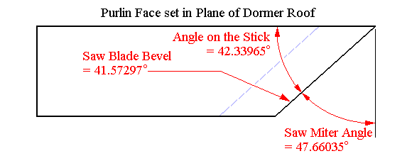 Example Calculator Returns: Purlin/Square Tail Fascia Face set in Plane of Dormer Roof