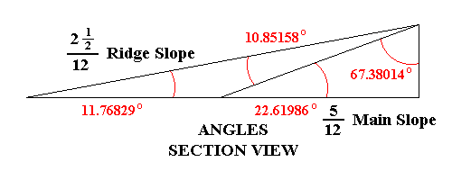 Angles in Section View