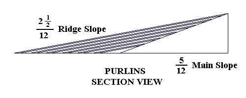 Purlins following Sloped Ridge Line: Section View