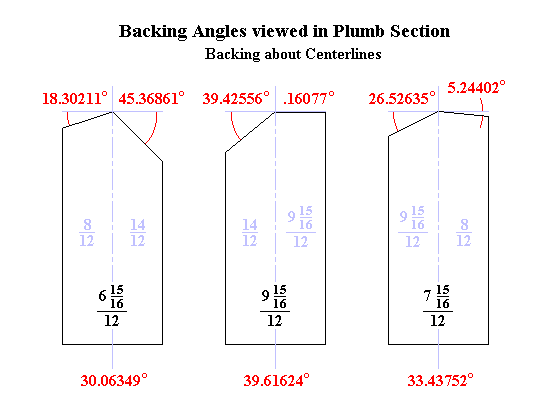 Irregular Roof: Plumb Sections through Hip Rafters bevelled about Centerlines detailing Plumb Backing Angles