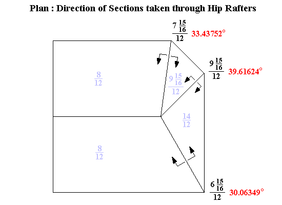 Irregular Roof: Plan detailing Sections through Hip Rafters