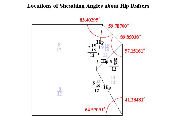 Irregular Roof: Sheathing Angles