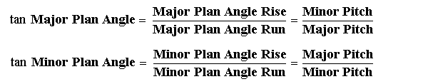 Irregular Valley Plan Angle Formulas