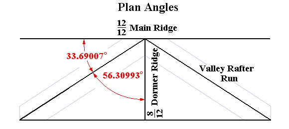Irregular Valley Plan Angles