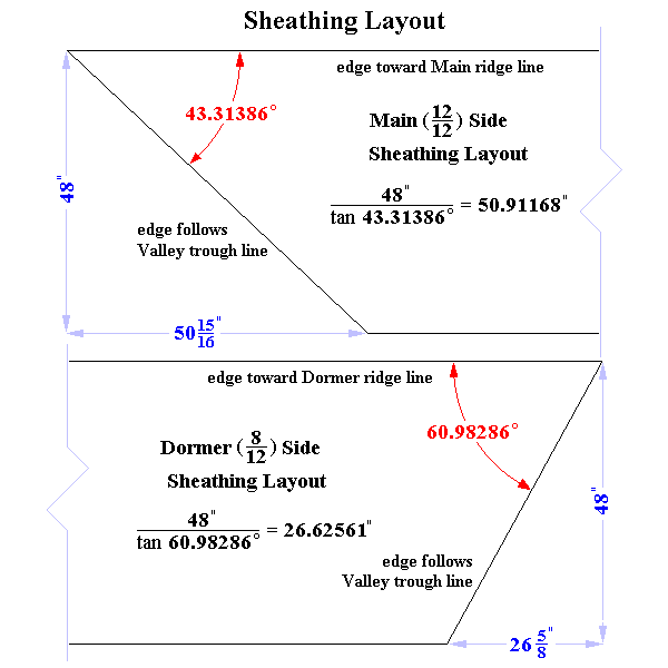 Irregular Valley Sheathing Angle and Sheathing Layout