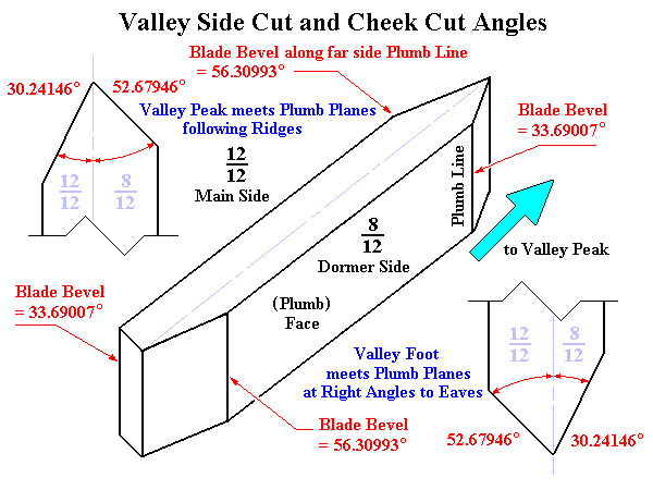 Irregular Valley Rafter Side Cut and Cheek Cut Angles