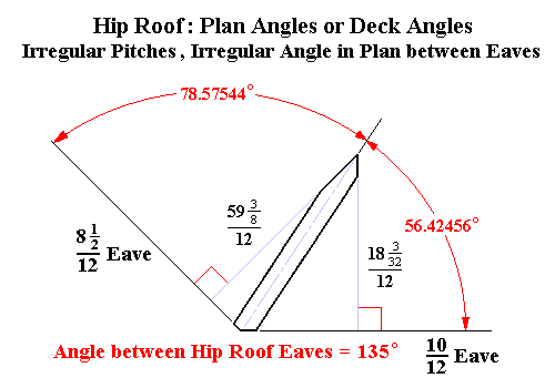 Plan Angles or Deck Angles