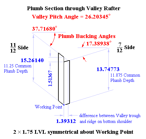 Double LVL Valley backed on upper and lower sholders