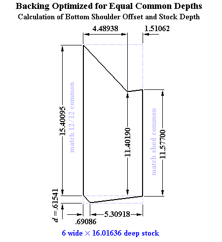 Valleys: Calculation of Bottom Shoulder Offset