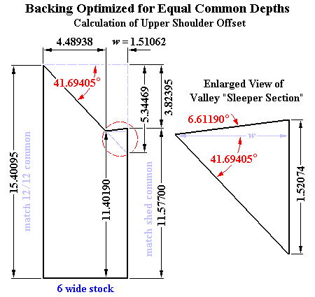 Valleys: Calculation of Upper Shoulder Offset