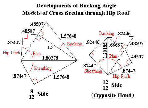 Developments of Backing Angle Model