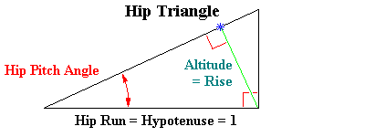 Triangle of Hip Rafter