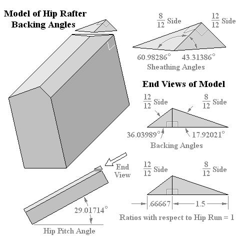 Backing Angle Model extracted from Hip Rafter