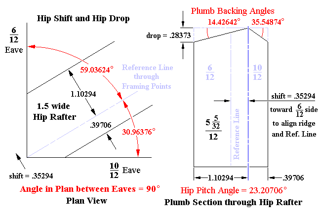 Major Pitch = 6/12, Minor Pitch = 10/12, Plan Angle between Eaves = 90°