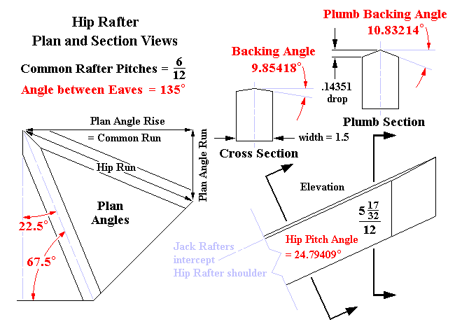 Equal 6/12 Pitches, Plan Angle between Eaves = 135°