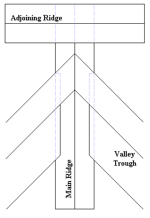 Valleys intersect Ridge: Plan View