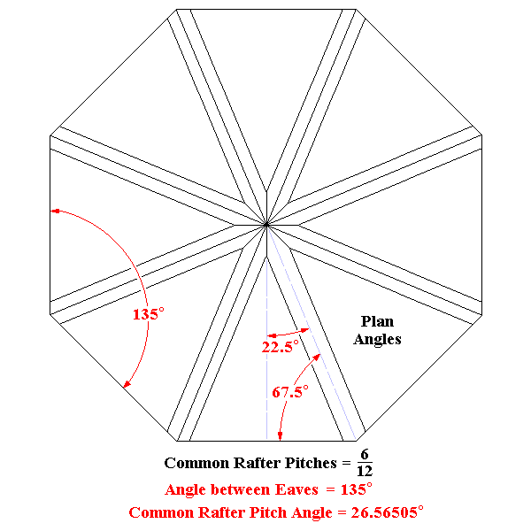 Octogonal Gazebo Plan View