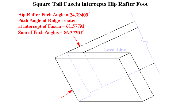 Square Tail Fascia intercepts Hip Rafter