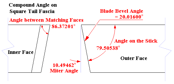 Compound Angle on Square Tail Fascia