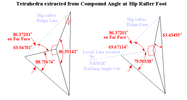 Tertahedra extracted form Compound Angle at Square Tail Hip Rafter Foot