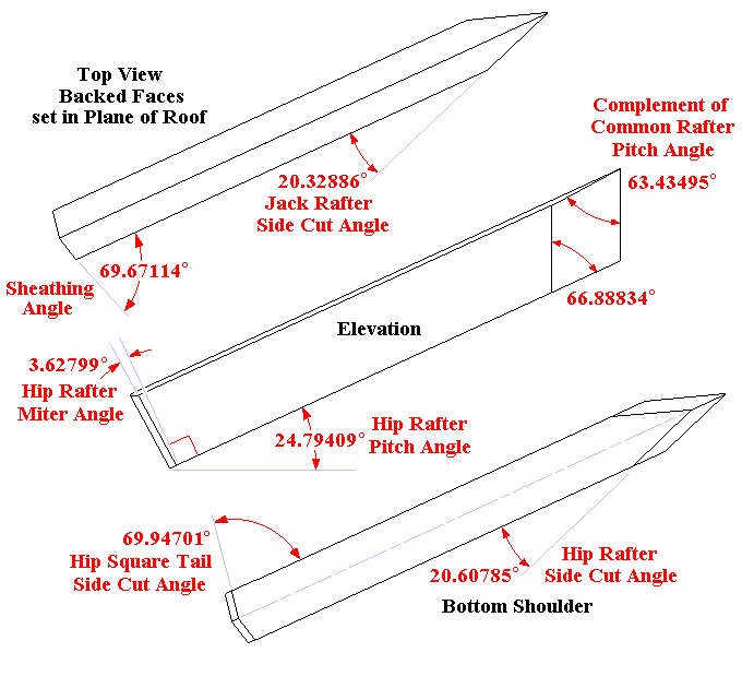 Square Tail Hip Rafter Overview