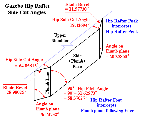 Gazebo Hip Rafter: Compound Angles