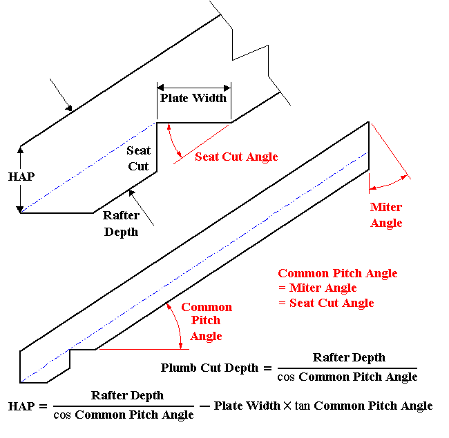 Height above Plate or Heel Height