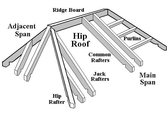 Hip Roof Components